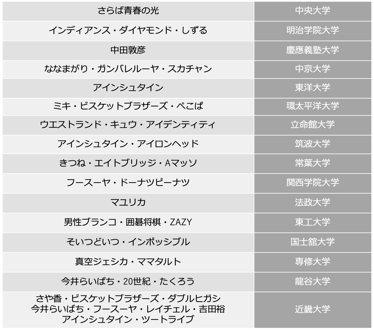 芸人営業ギャラ相場を徹底暴露！吉本の取り分と結婚式・学園祭の費用