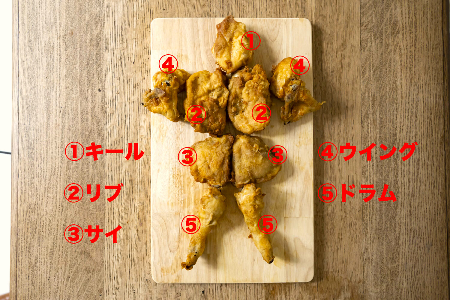 ケンタッキー部位全5種の特徴比較！人気ランキングと指定の真相