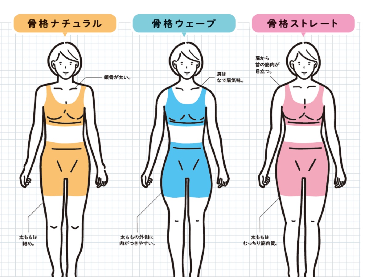骨格ストレートぽっちゃりの着太り脱出！マイナス5Kg見え神服と事故服の真相