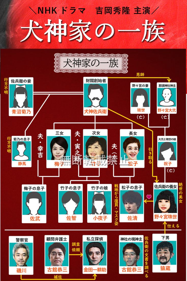 犬神家の一族歴代キャスト一覧！スケキヨ役の変遷と名優の現在に迫る