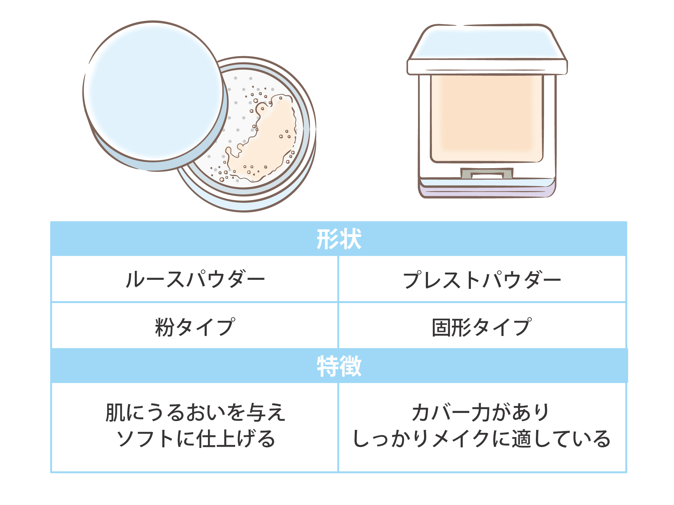 ルースパウダーとは？プレストとの違いや崩れない正しい使い方を徹底解説