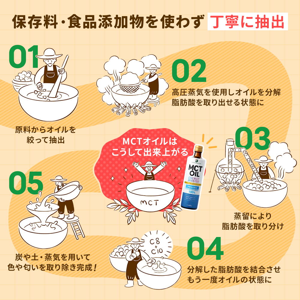 パーム油は体に悪い？危険視される理由と発がん性・飽和脂肪酸の真相