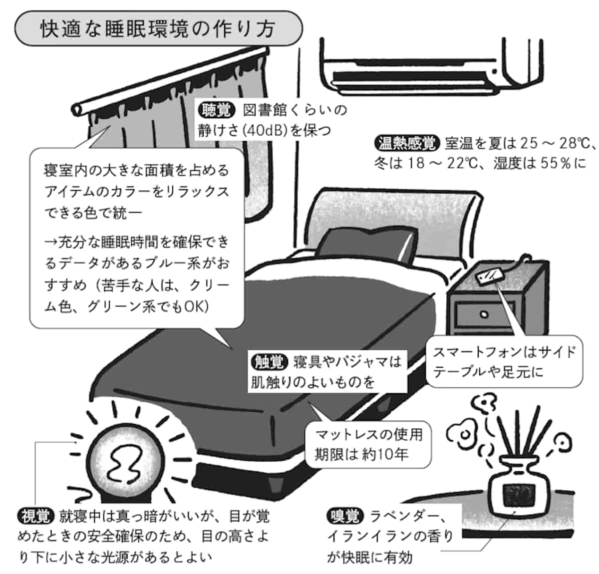 光と温度の黄金比で劇的変化！疲労をリセットする究極の寝室術