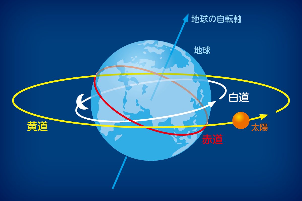 赤道が通る国は13カ国！受験に役立つ語呂合わせと大陸別一覧