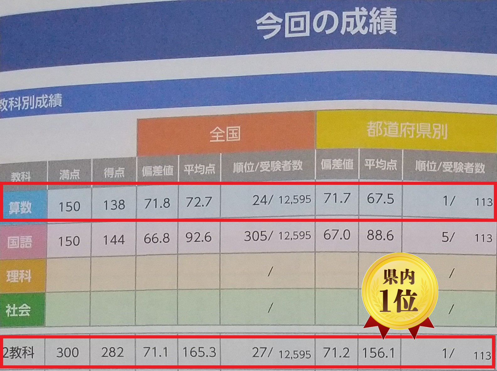 【2026年最新】全国統一小学生テストの偏差値目安と受ける意味の真相