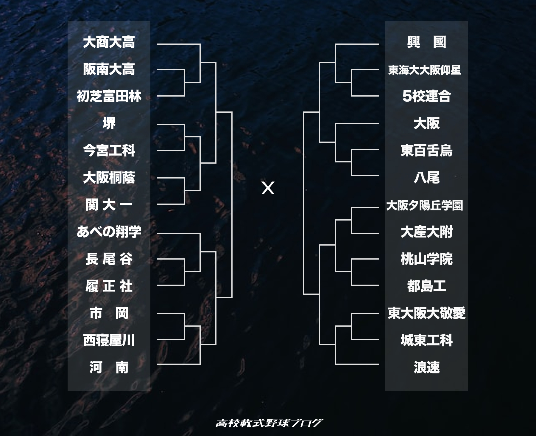 高校軟式野球大阪の2026年勢力図！強豪校と大会日程・歴代王者を徹底解説