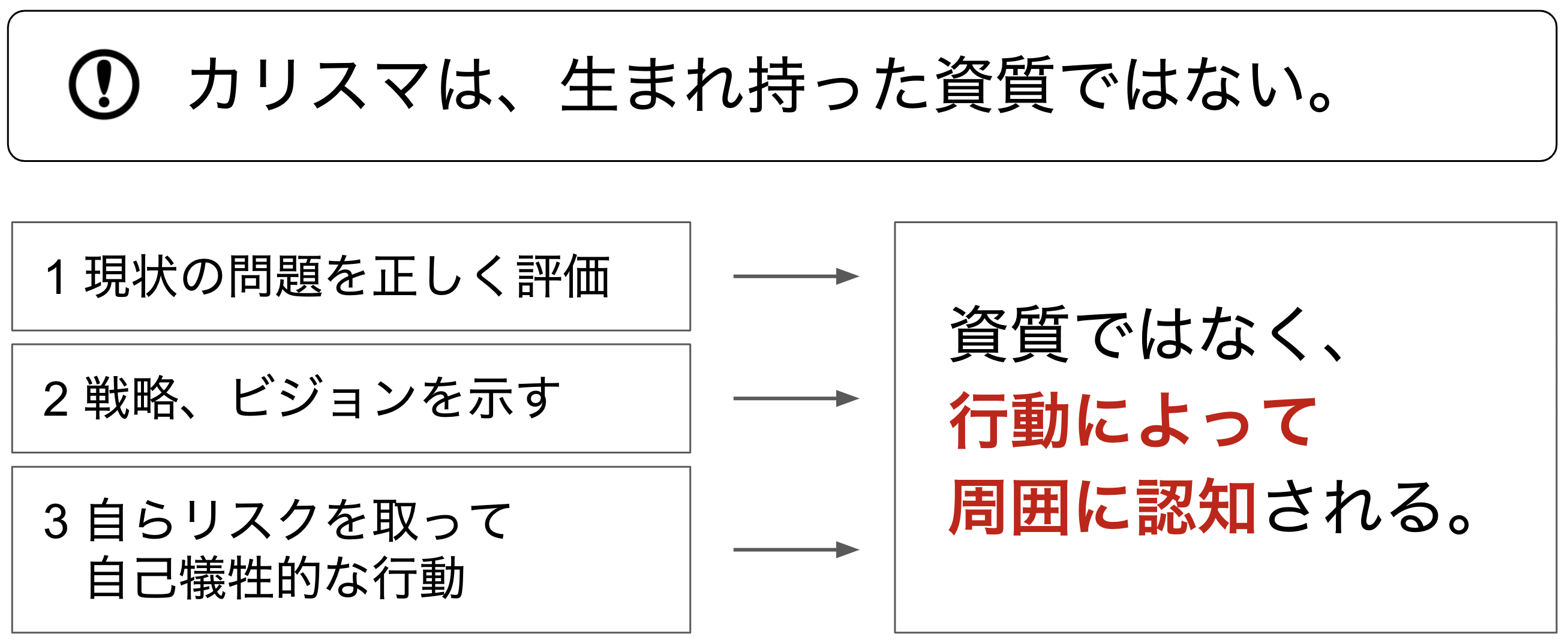 カリスマ性とは何か？人を惹きつける心理学的特徴と後天的習得法