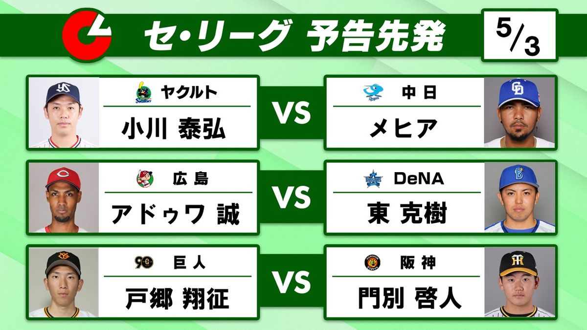 プロ野球今日の先発徹底分析！勝敗分かつ相性とローテ再編の深層