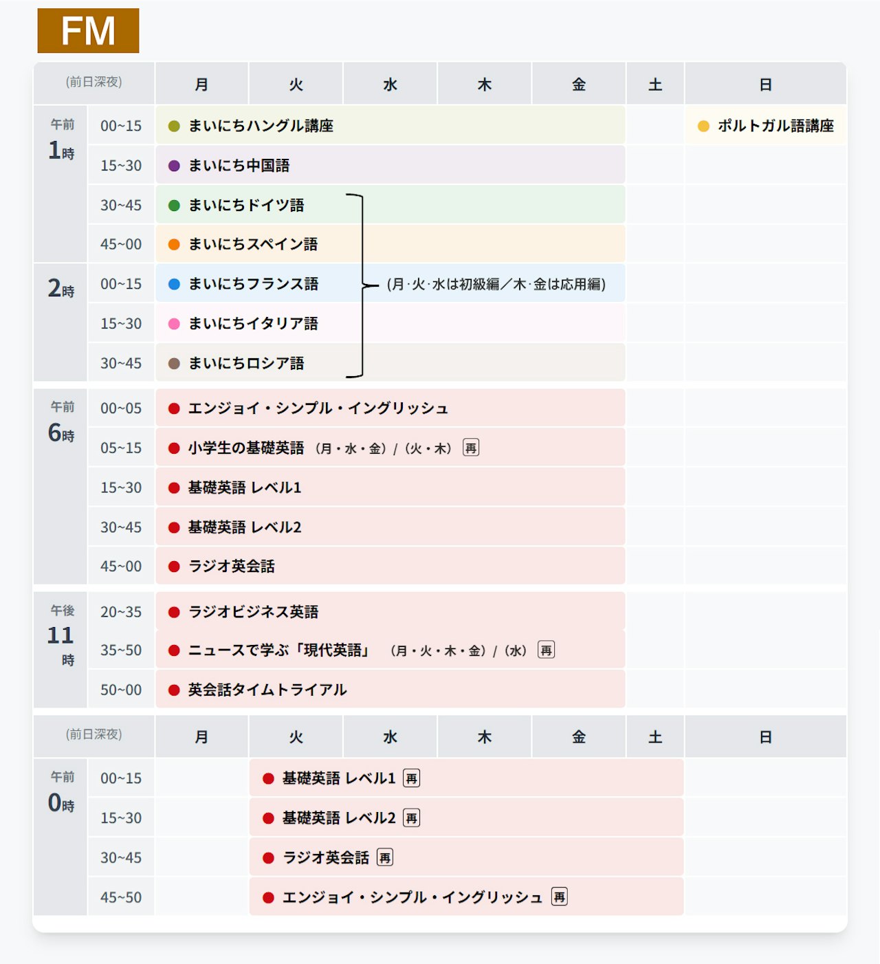 NhkラジオFm番組表2026完全ガイド｜今日の放送と聞き逃し術