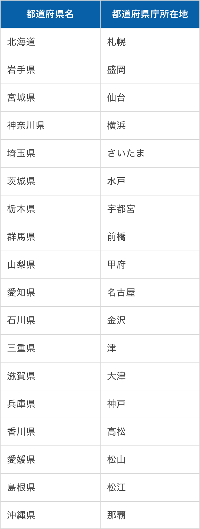 【2026年最新】全国47都道府県の県庁所在地一覧と「県名不一致」の謎を徹底解明