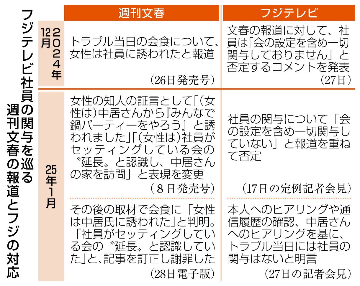 フジテレビで何があった？視聴率低迷の真相と早期退職・不祥事の深層