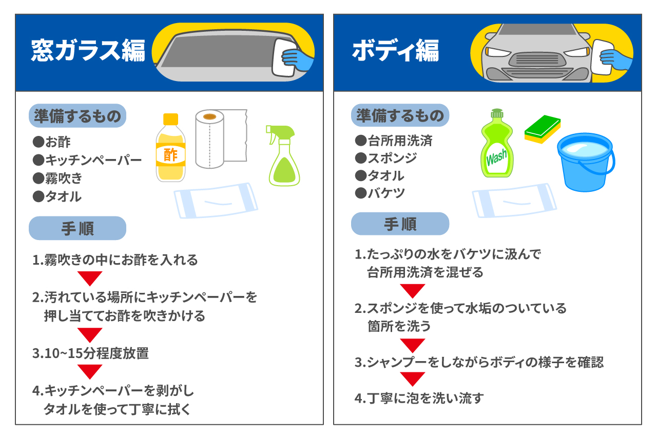 水垢の落とし方決定版！頑固なウロコ汚れを劇的に落とす新常識2026