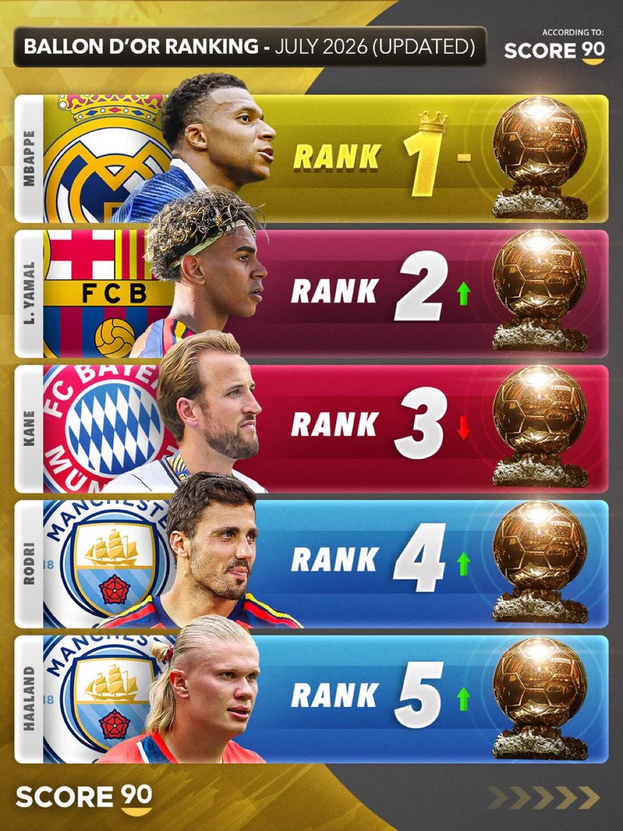 バロンドール歴代ランキング徹底比較！選考の真相と激変の勢力図