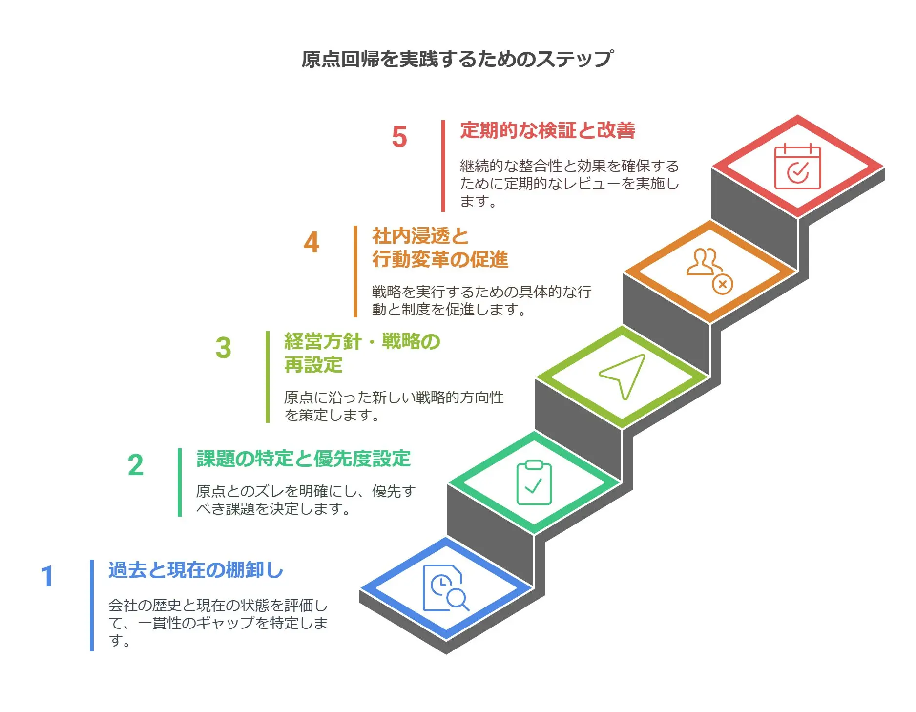原点回帰とは？迷走を断ち切る意味と2026年に再評価される理由