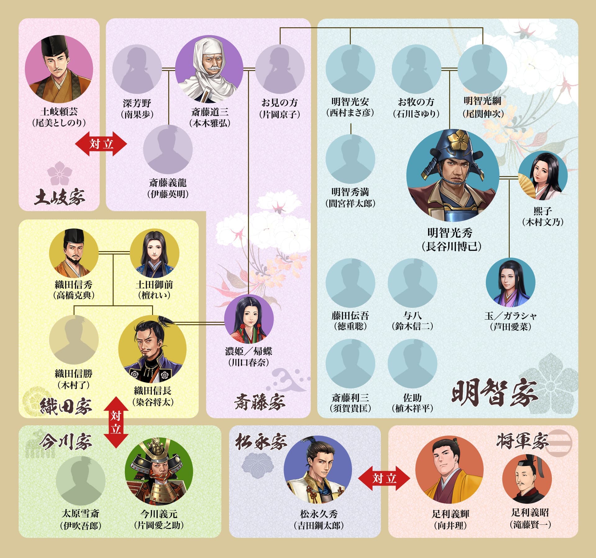 『麒麟がくる』キャスト相関図と帰蝶代役劇の真相！名演の裏側徹底解説