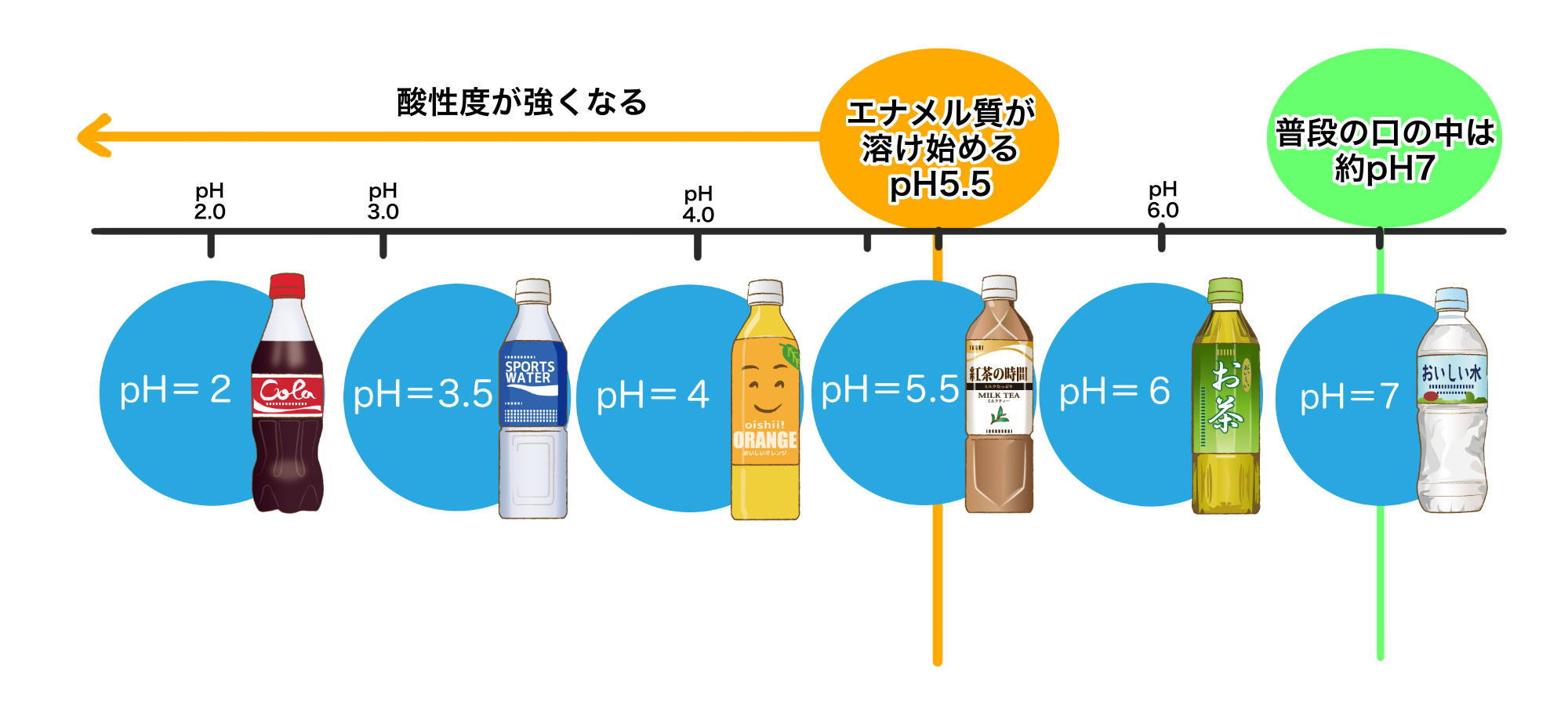 炭酸水のPh値と酸蝕症の真相！歯が溶ける噂と胃への影響を徹底検証