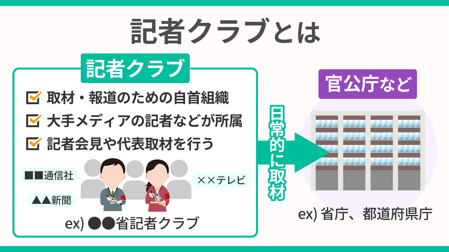 日本の記者クラブは何が問題か？閉鎖性と既得権益の真相【2026年最新】