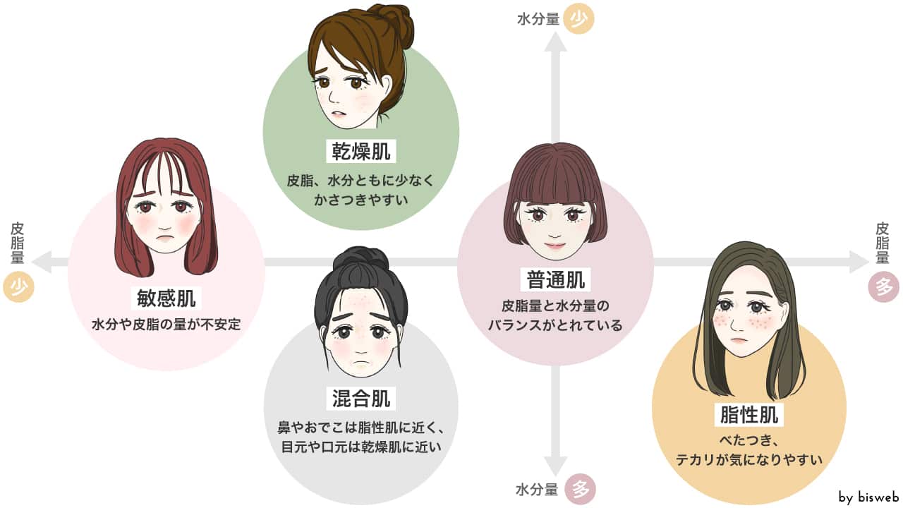 【2026年最新】最短で垢抜ける方法！プロ直伝の手順と劇的変身の極意