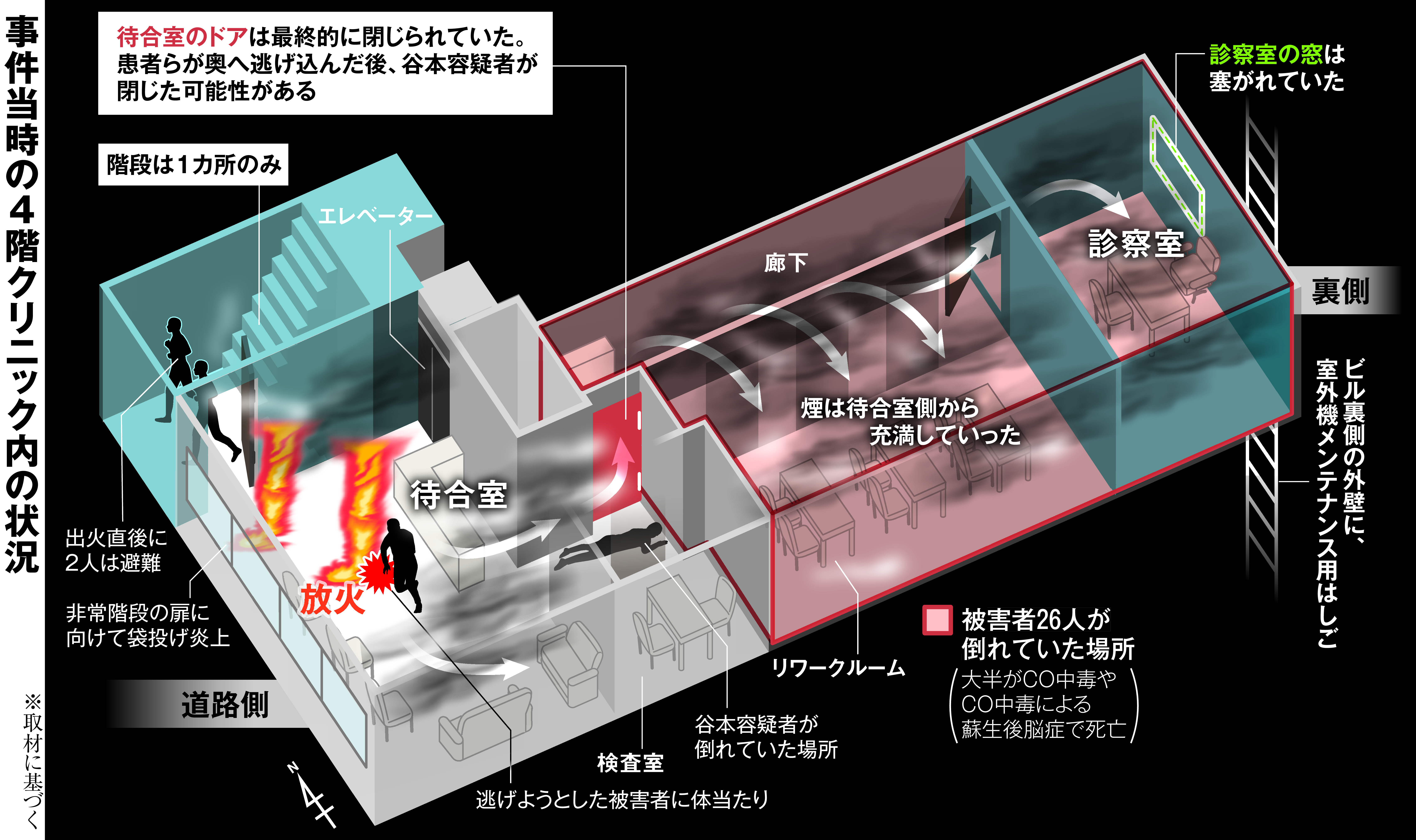 北新地放火殺人事件の真相と現在｜26名犠牲の背景と防犯の教訓