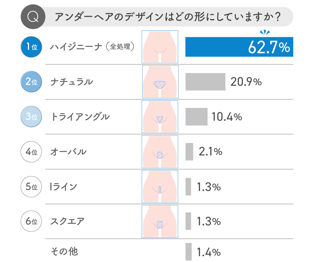 Vio医療脱毛は何回で終わる？ツルツルまでの目安と後悔しない選び方