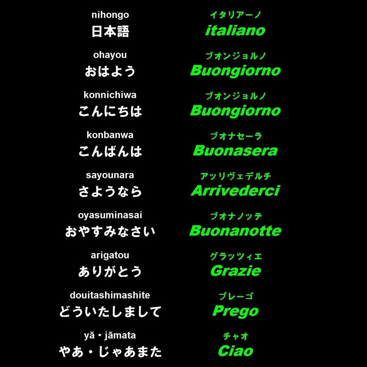 イタリア語のこんにちは完全攻略｜Ciaoは失礼？正しい使い分けと発音