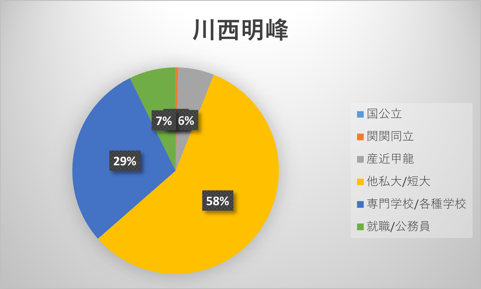 川西明峰高校の偏差値・倍率と評判｜荒れている噂の真相と合格ライン