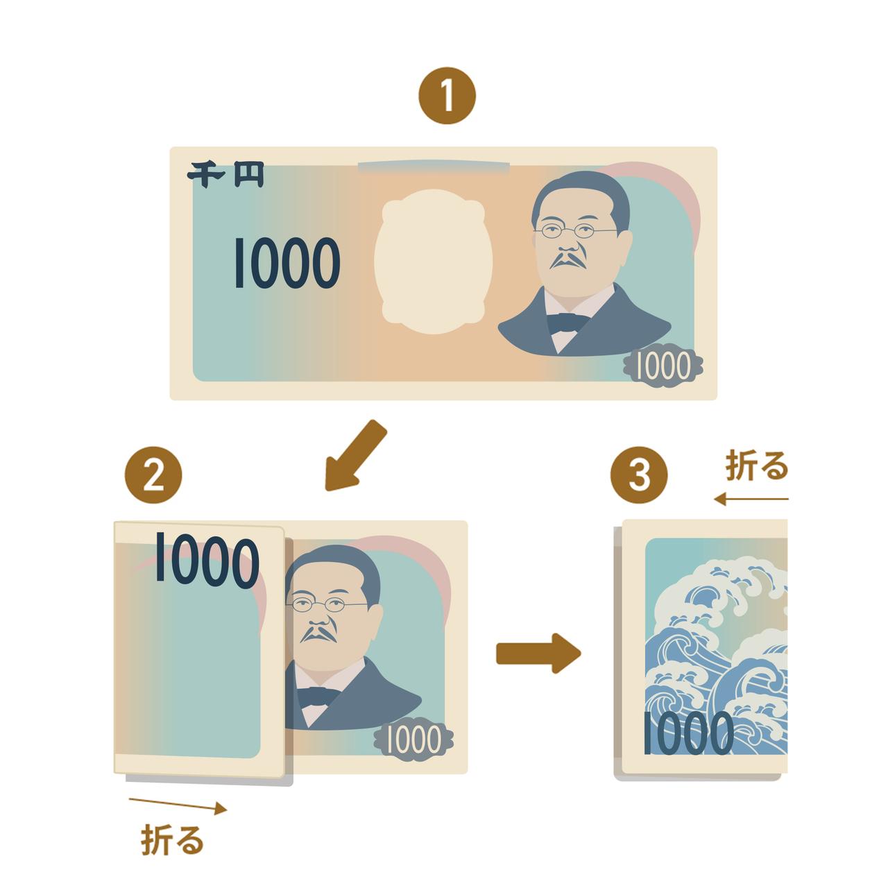 ポチ袋のお金の入れ方決定版！お札の折り方・向き・マナー完全解説