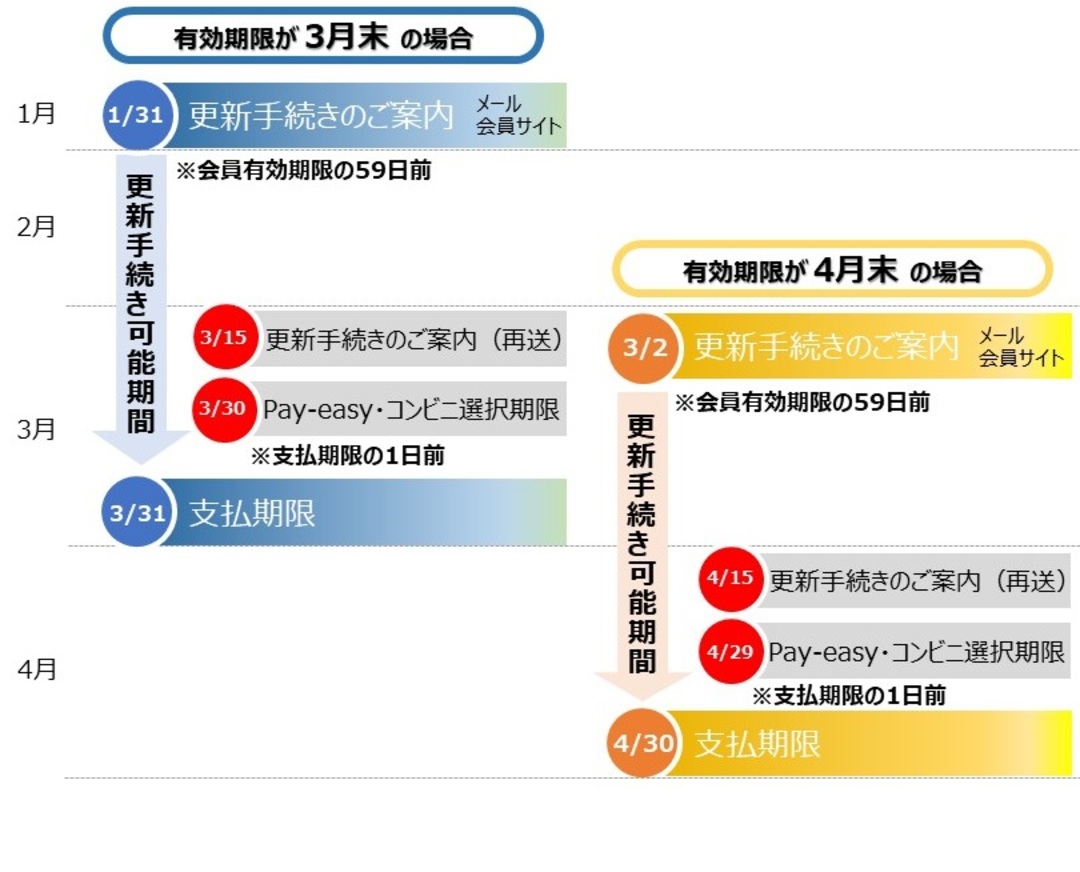 ジュニア情報局の会員急増に驚愕！2026年最新の倍率・特典・入会法を完全解説