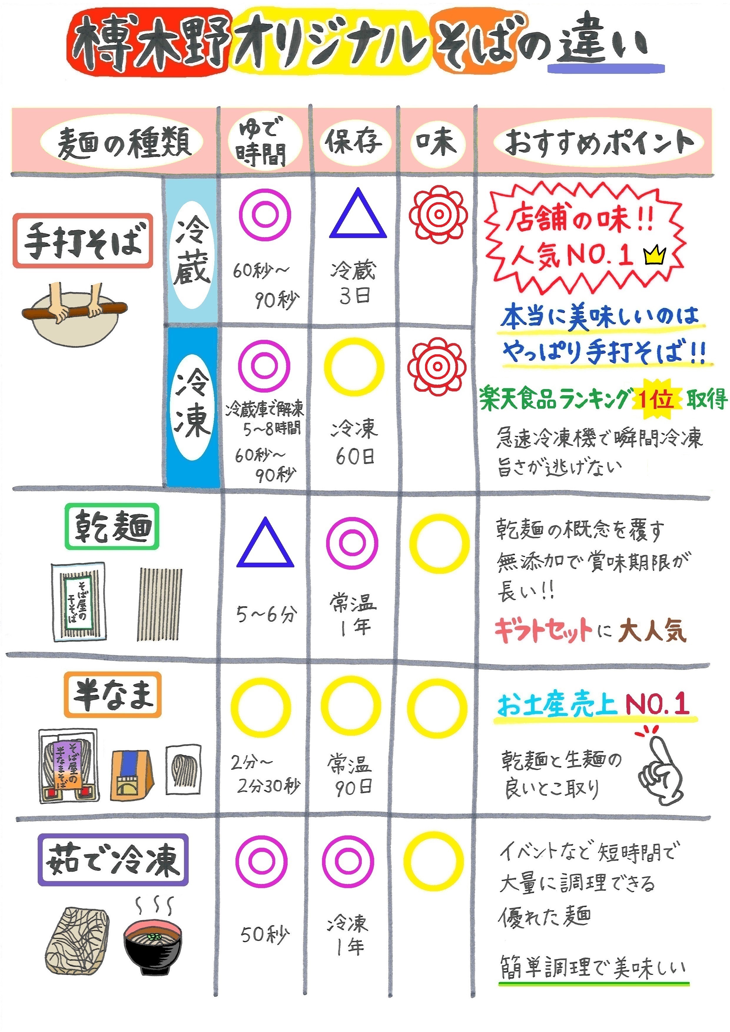 そば茶の効能と血管強化の真相！韃靼そば茶の違いや効果的な飲み方
