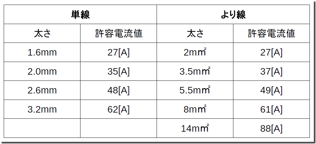 漏れ電流の許容値は1Ma以下？内線規程とIor測定の実務全知識