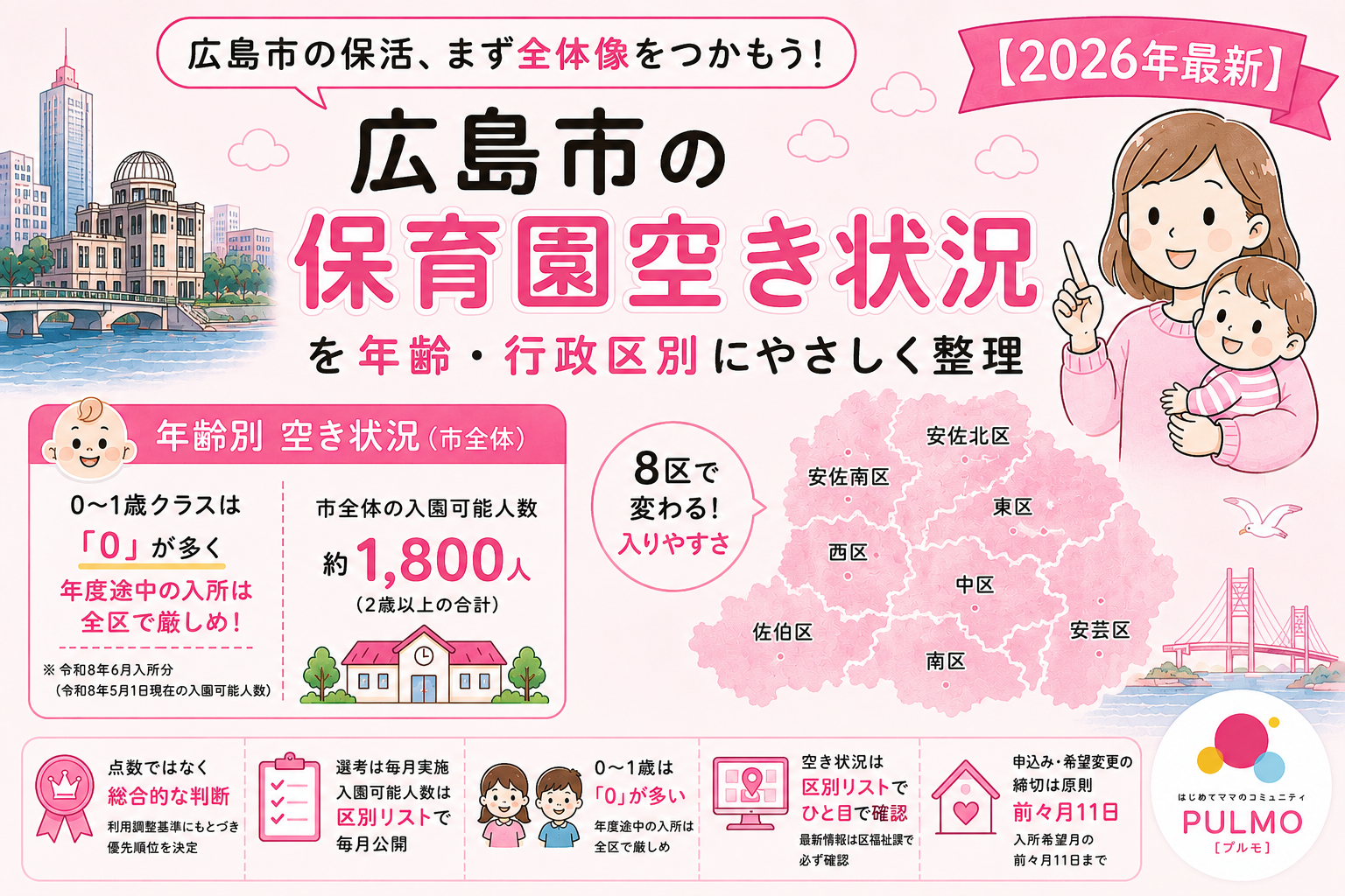 広島市保育園の空き状況2026｜激戦区の倍率と落ちた親の逆転対策