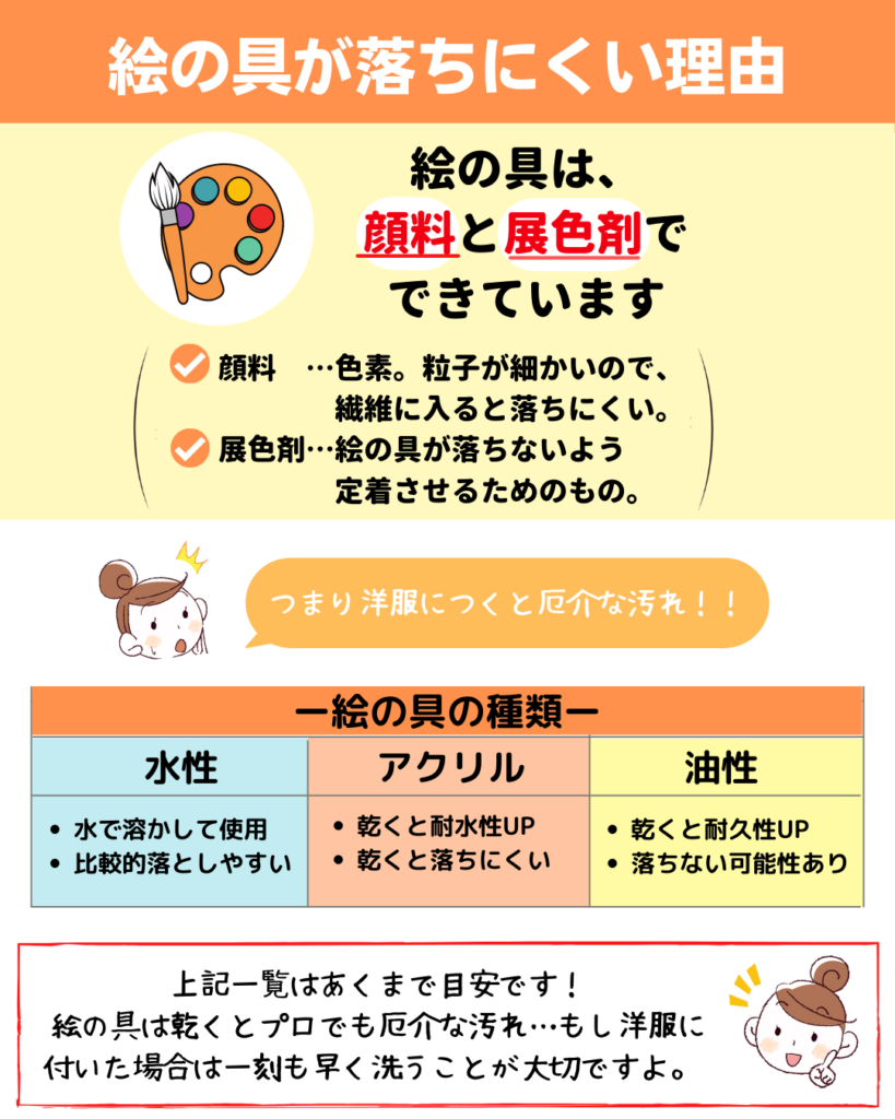 服のアクリル絵の具の落とし方｜乾いた後でも落とせるプロの裏ワザ