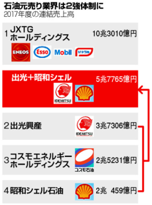 【徹底調査】 石油 元 売り 会社 私服＆私生活最新ショット #961