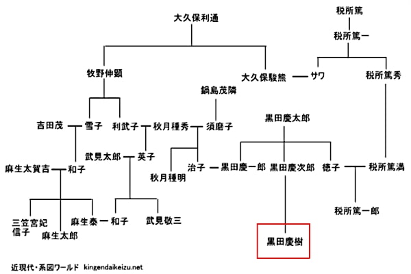 【動画まとめ】 黒田 慶樹 家 系図 Tiktok話題の動画 #744
