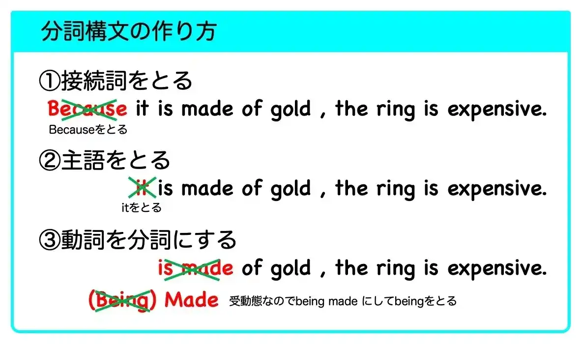 分詞構文の訳し方を完全解説！長文でつまずかない見分け方と裏ワザ