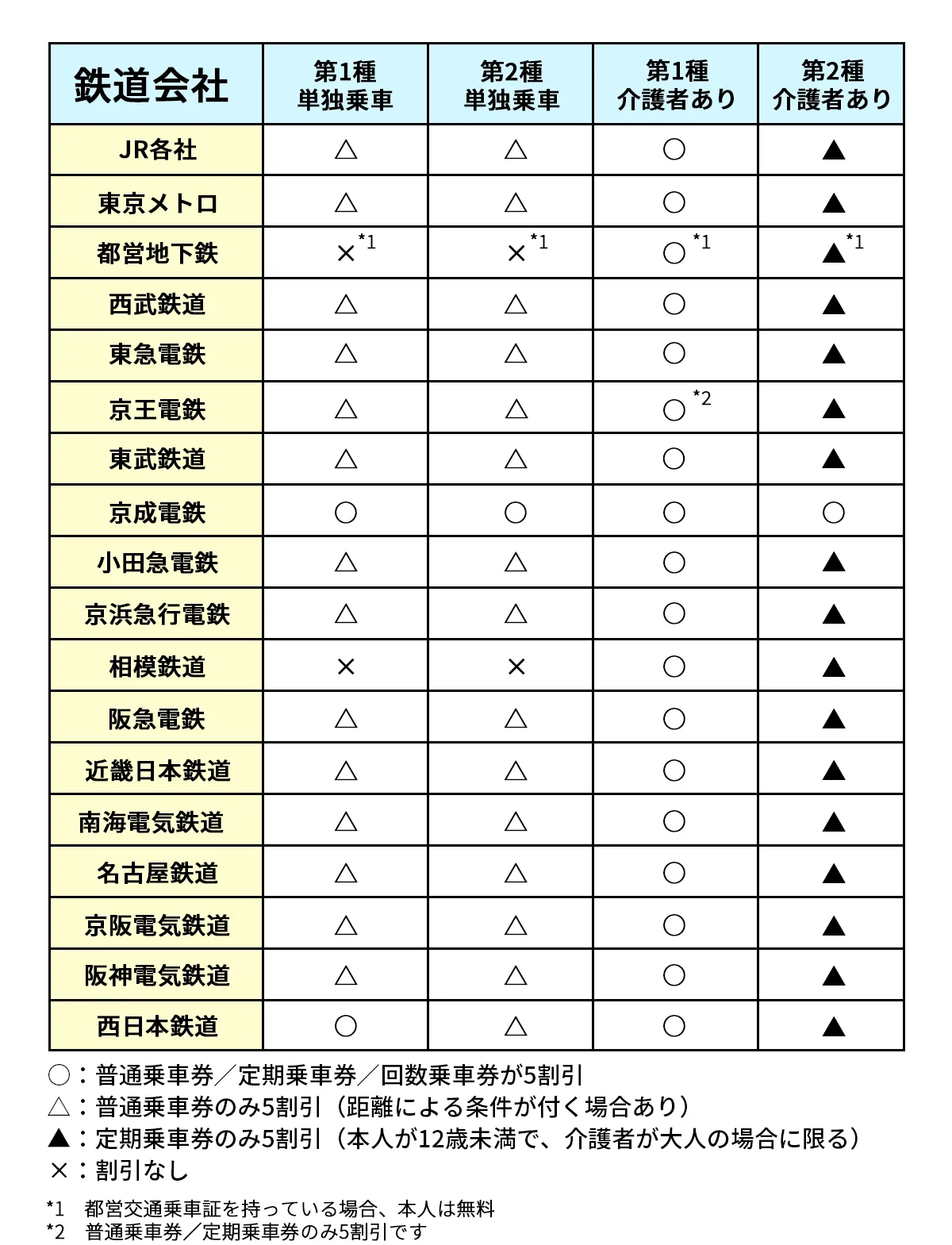 障害者手帳の割引一覧【2026最新】見落とし厳禁の優遇特典を徹底解説