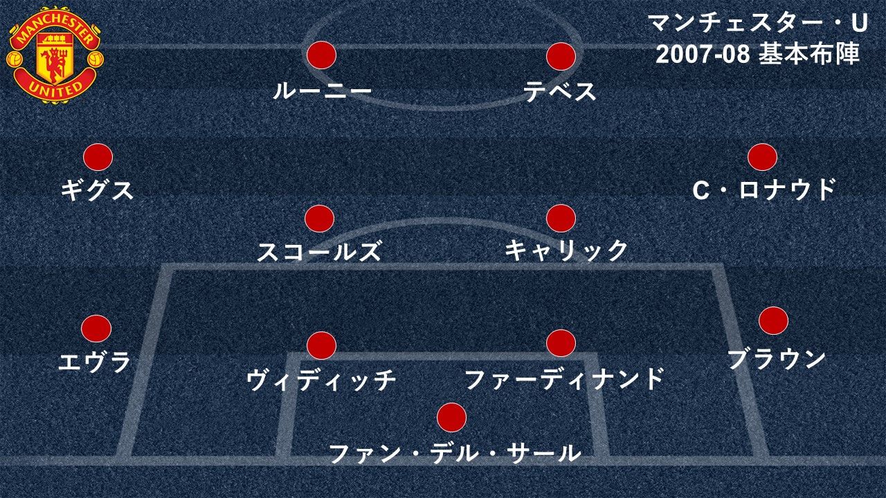 マンチェスターU黄金期フォーメーション徹底解剖！歴代最強布陣の全貌