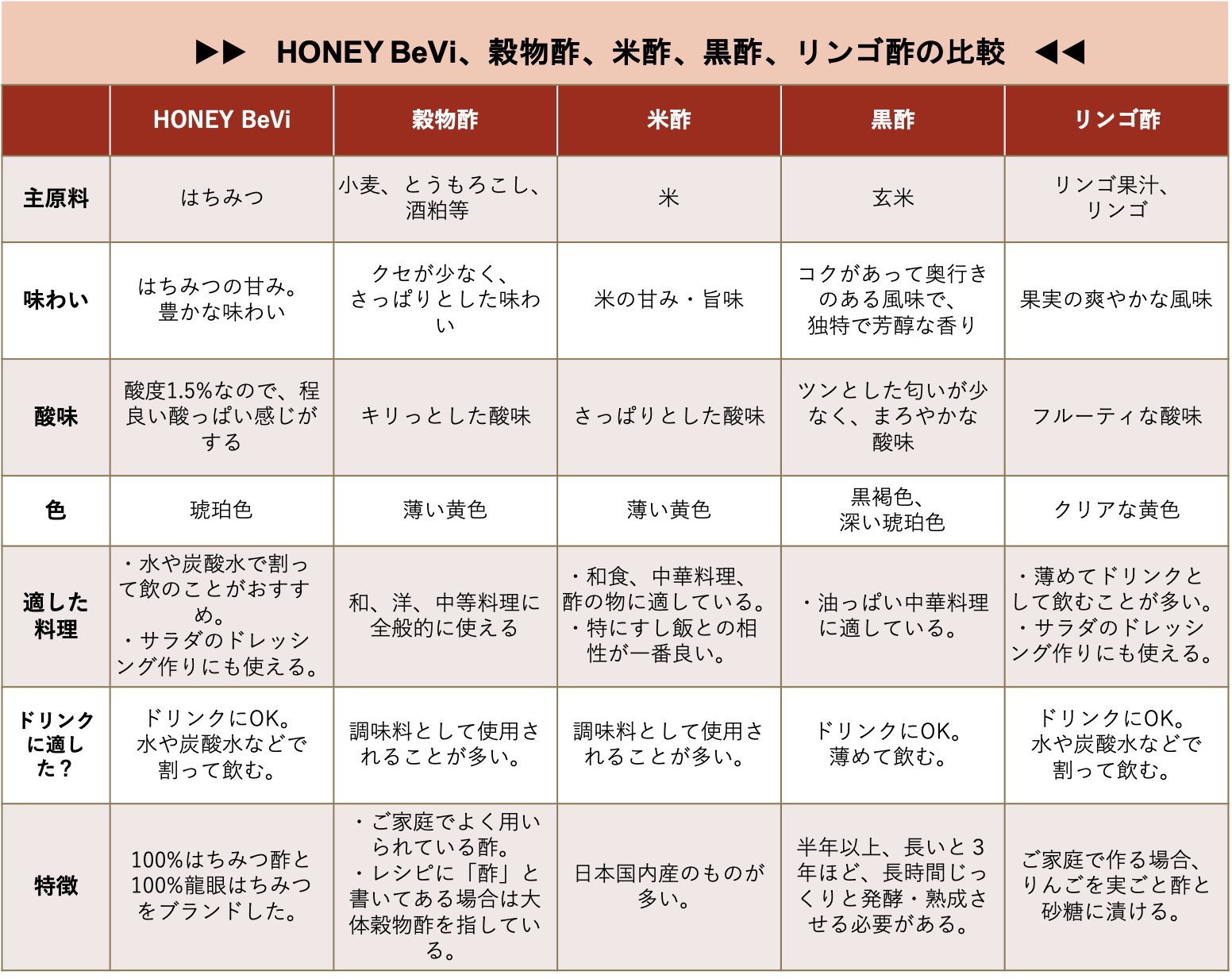 穀物酢と米酢の違いを徹底比較！料理を劇的に変える使い分けの真相