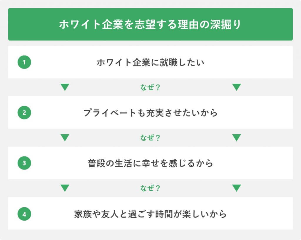本当の優良企業を見抜く裏指標！失敗しない転職・就職チェックリスト
