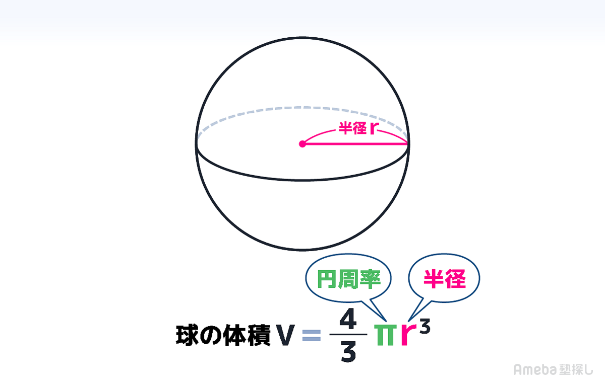 球体の体積公式はなぜ3分の4？語呂合わせと導出の謎を徹底検証
