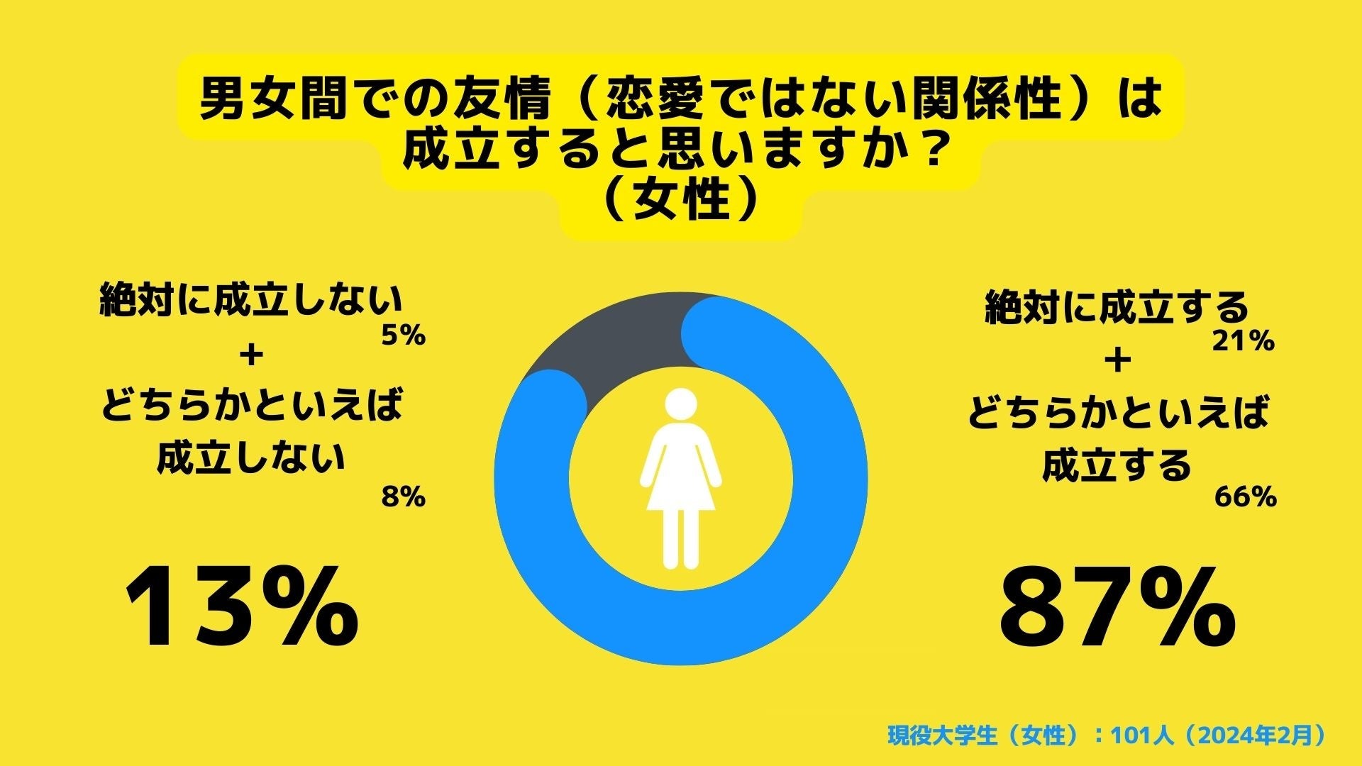 男女の友情とは本当に成立する？心理学と最新データが暴く境界線と本音