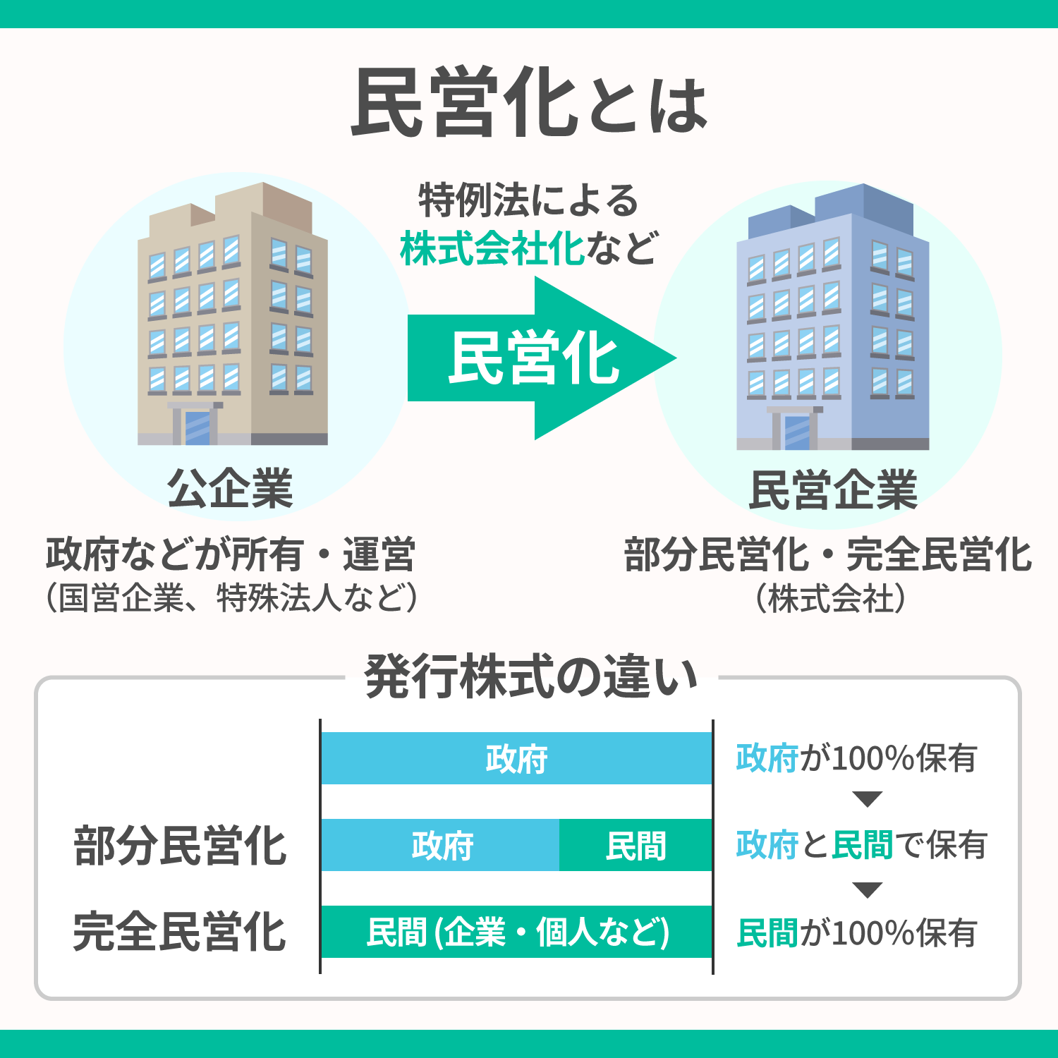 郵政民営化とは何だったのか？目的と現在の課題、株式売却の真相