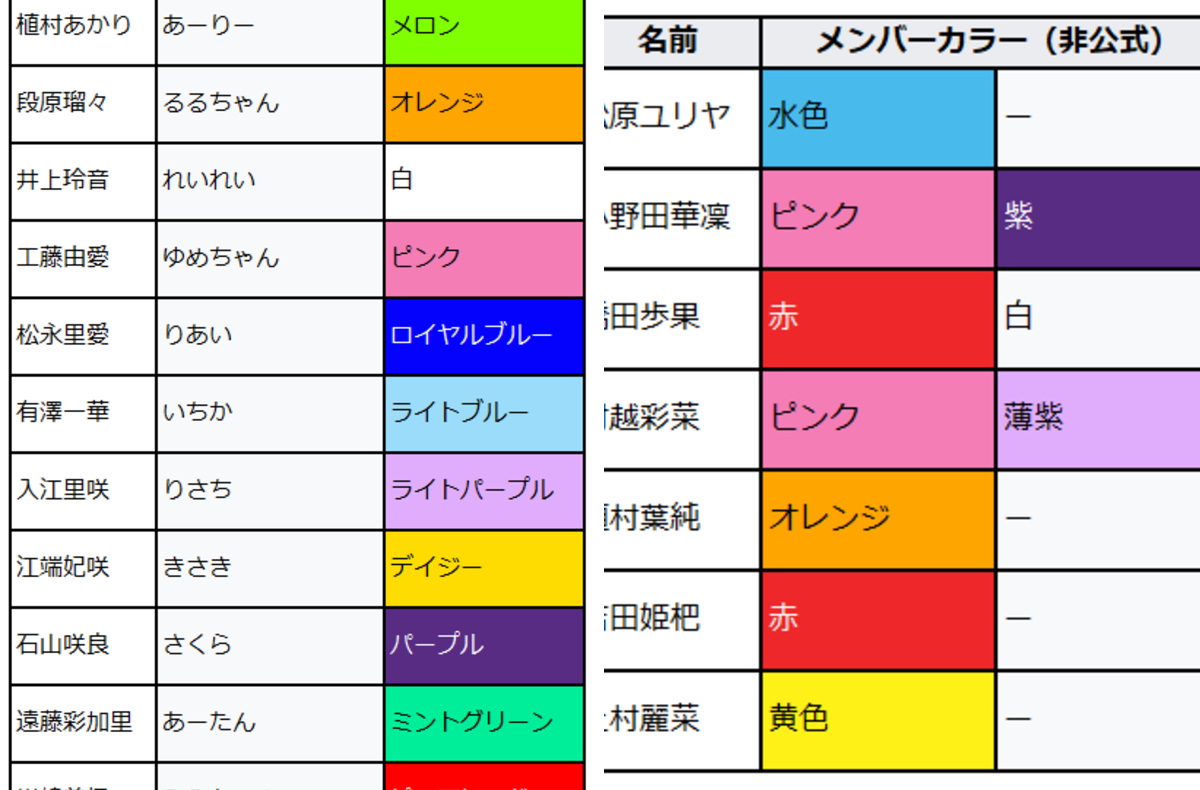 Juice=Juiceメンカラ2026最新一覧！果物の真相と歴代変遷