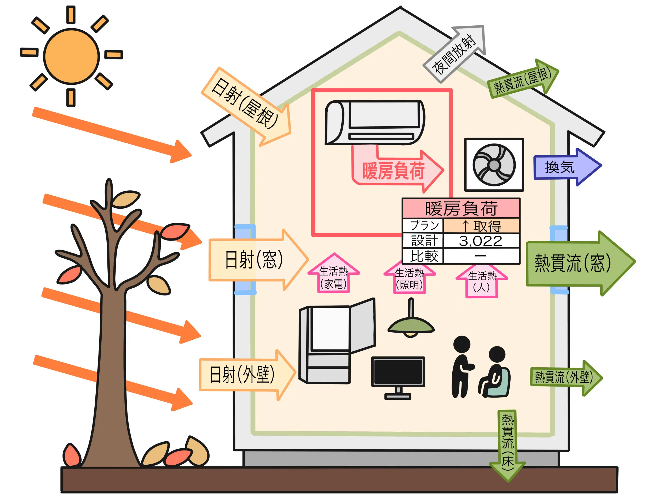 暖房が暖かくならない原因は故障じゃない？今すぐ試せる劇的改善策