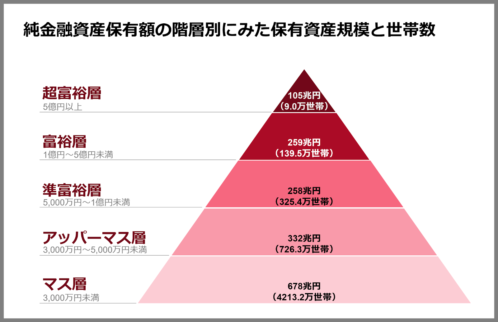資産1兆円持ってる人は日本に何人？2026年最新長者番付と生活の実態