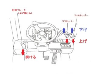 【プロフィール】 フォークリフト 操作 レバー 衝撃の最新ニュース #779