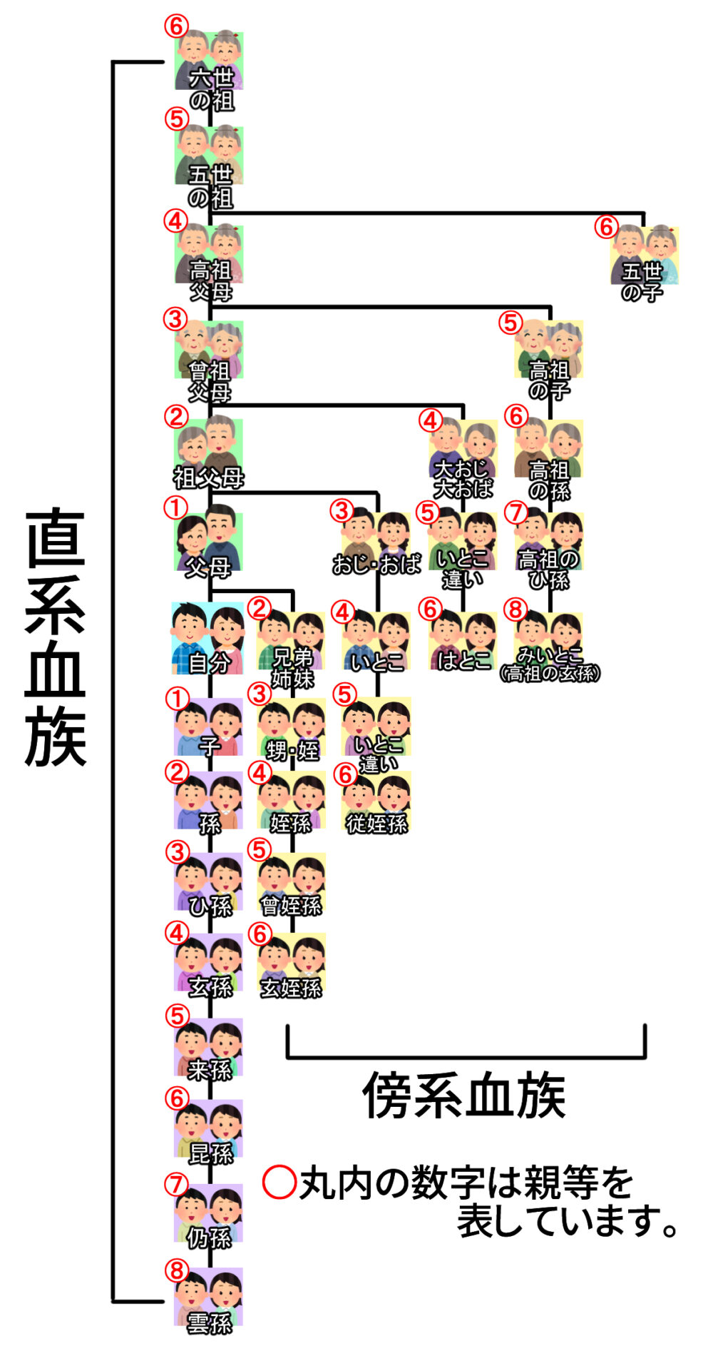 いとこの子供の呼び方は？続柄・親等からご祝儀相場まで徹底解説