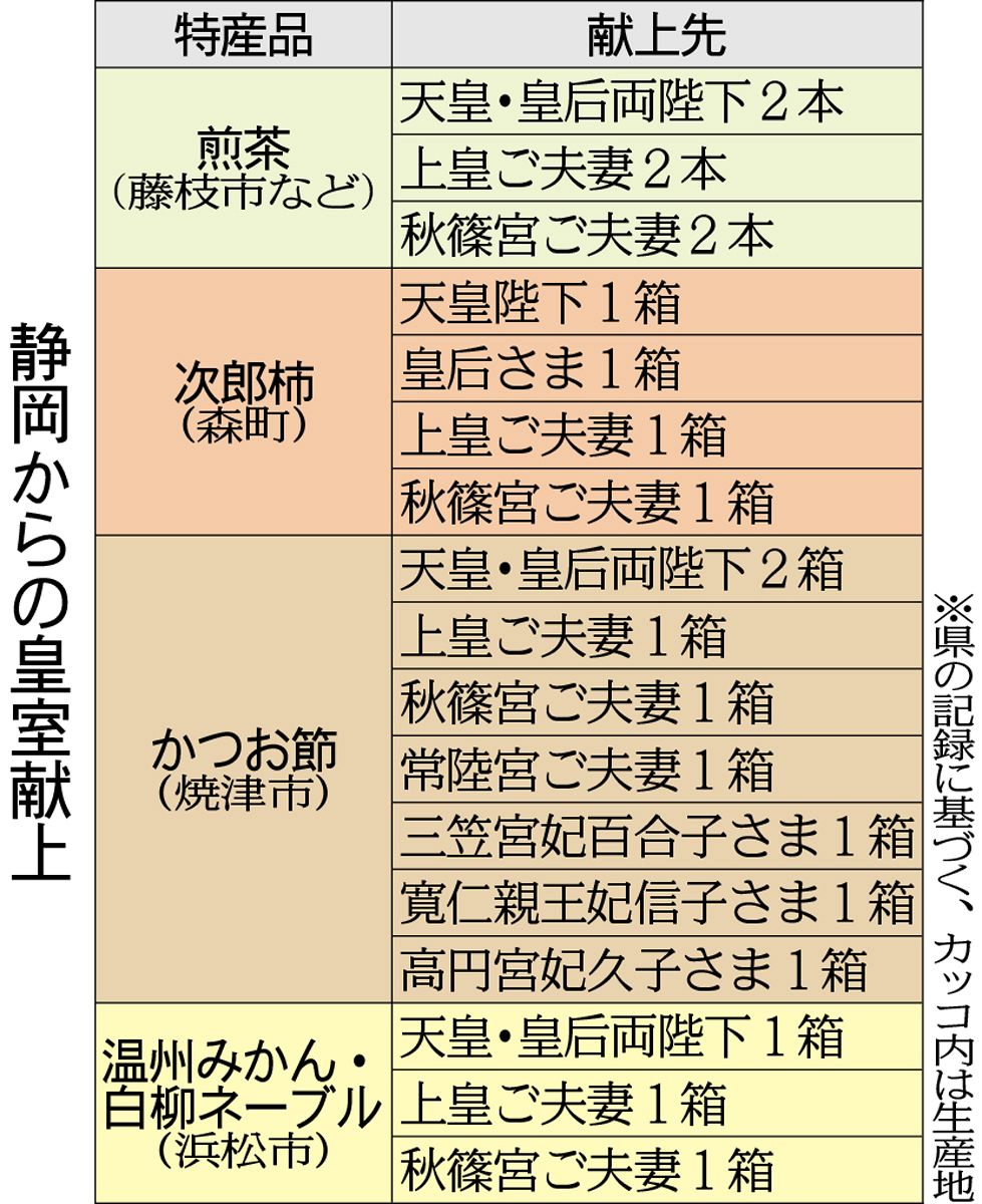 皇室献上品一覧2026！選ばれ続ける理由とお取り寄せ至高ギフト