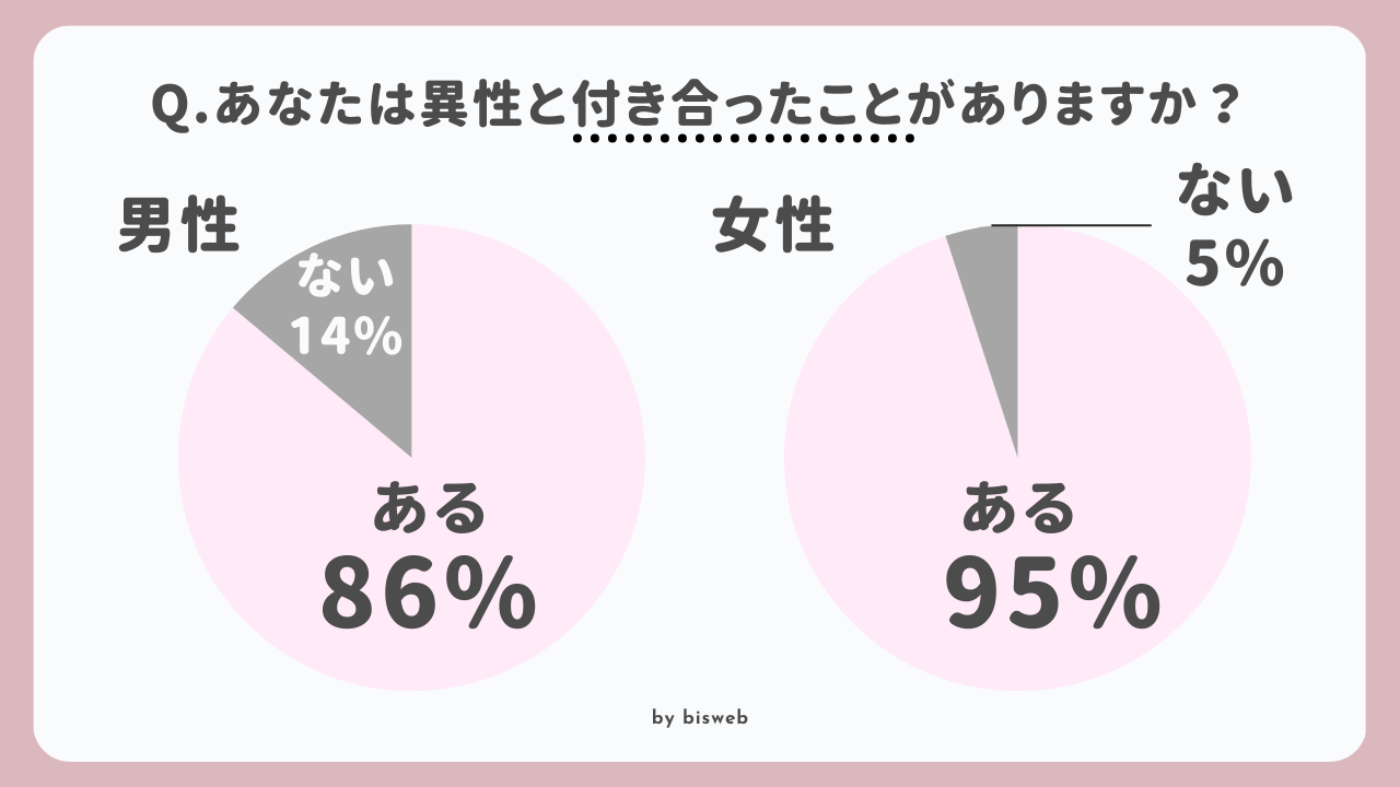 付き合うとは？友達との決定的な違いや大人の関係の境界線を徹底解明