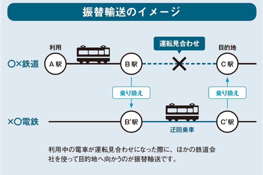山手線運転見合わせ！Suica振替の盲点と損しない迂回ルート全手順